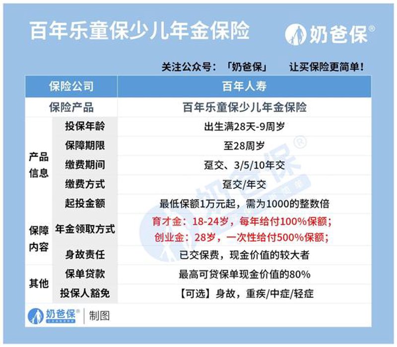 轻松育儿背后的保障——上海少儿险选购指南