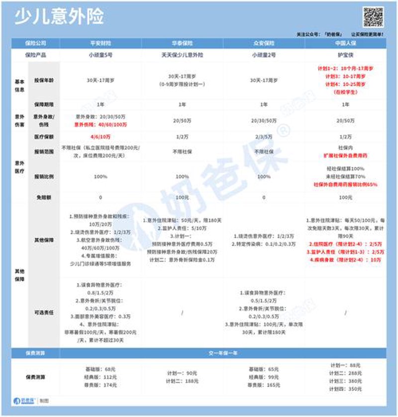 宝宝保险攻略:选择合适的保障策略