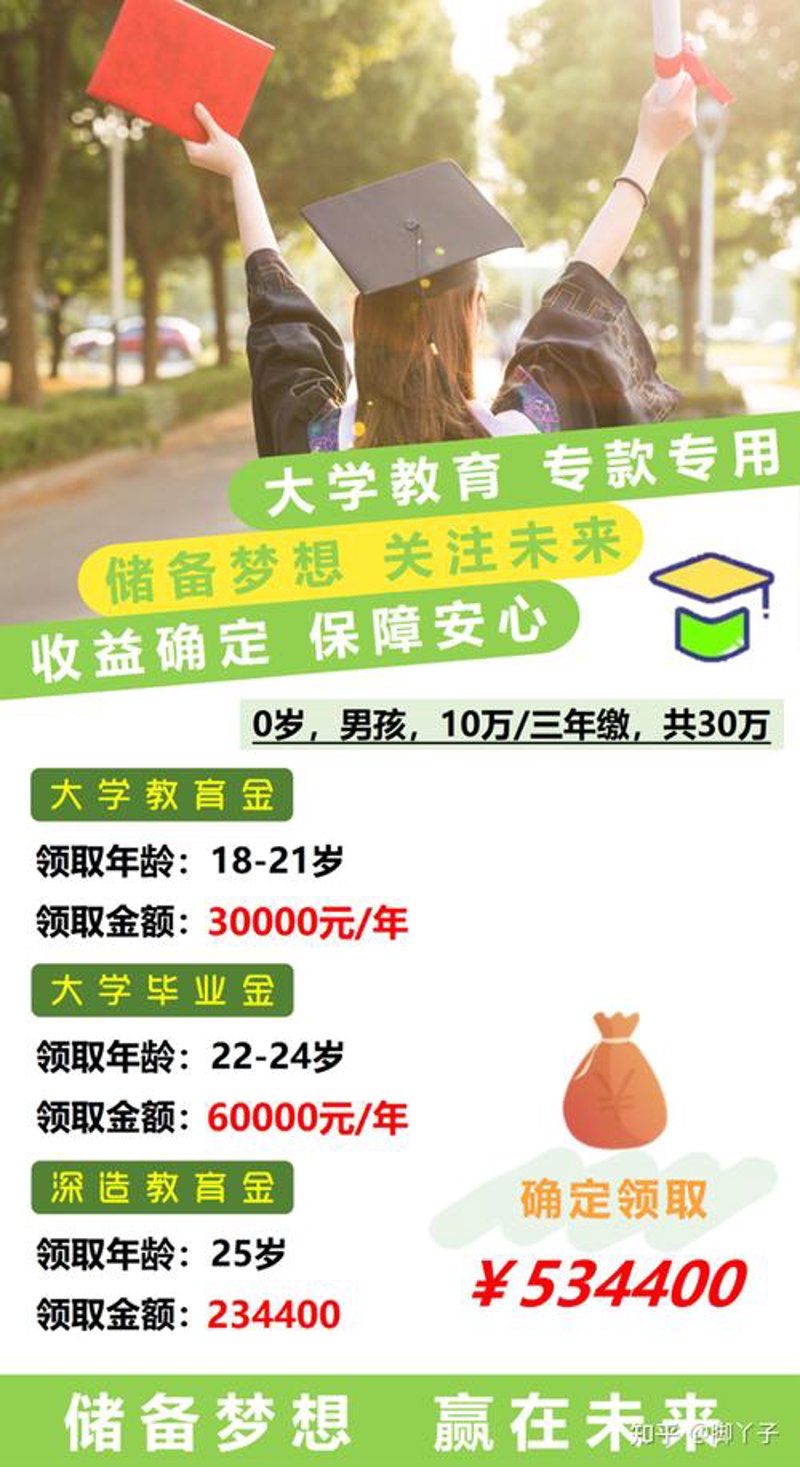 教育金保险