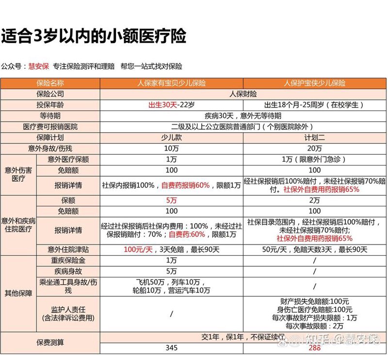 如何为孩子选择合适的上海儿童保险？